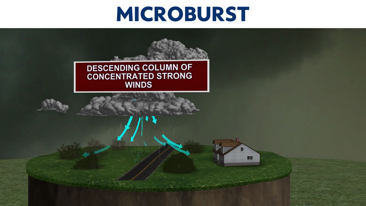 Dangerous winds: The science behind microbursts