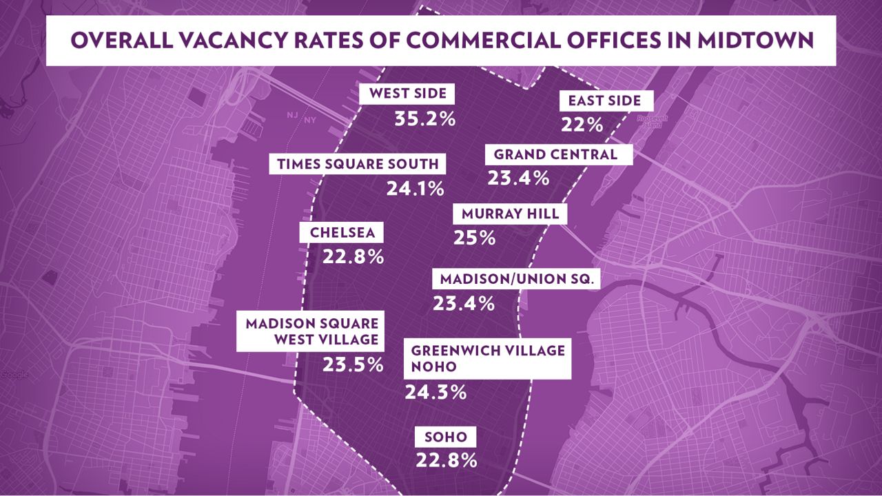 (Courtesy of Cushman and Wakefield, Q2 2023 Manhattan Office Report)