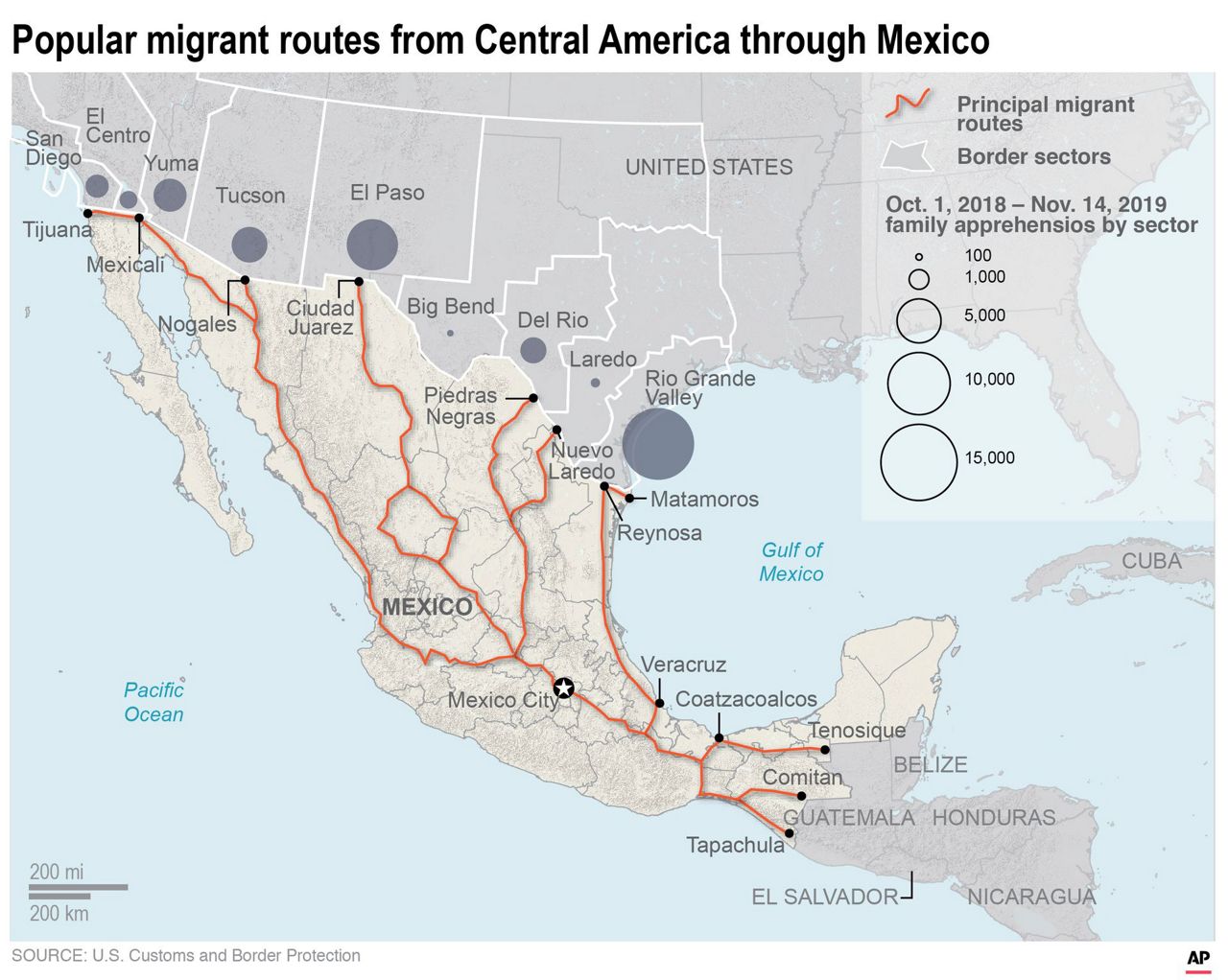 What Crackdown? Migrant smuggling business adapts, thrives