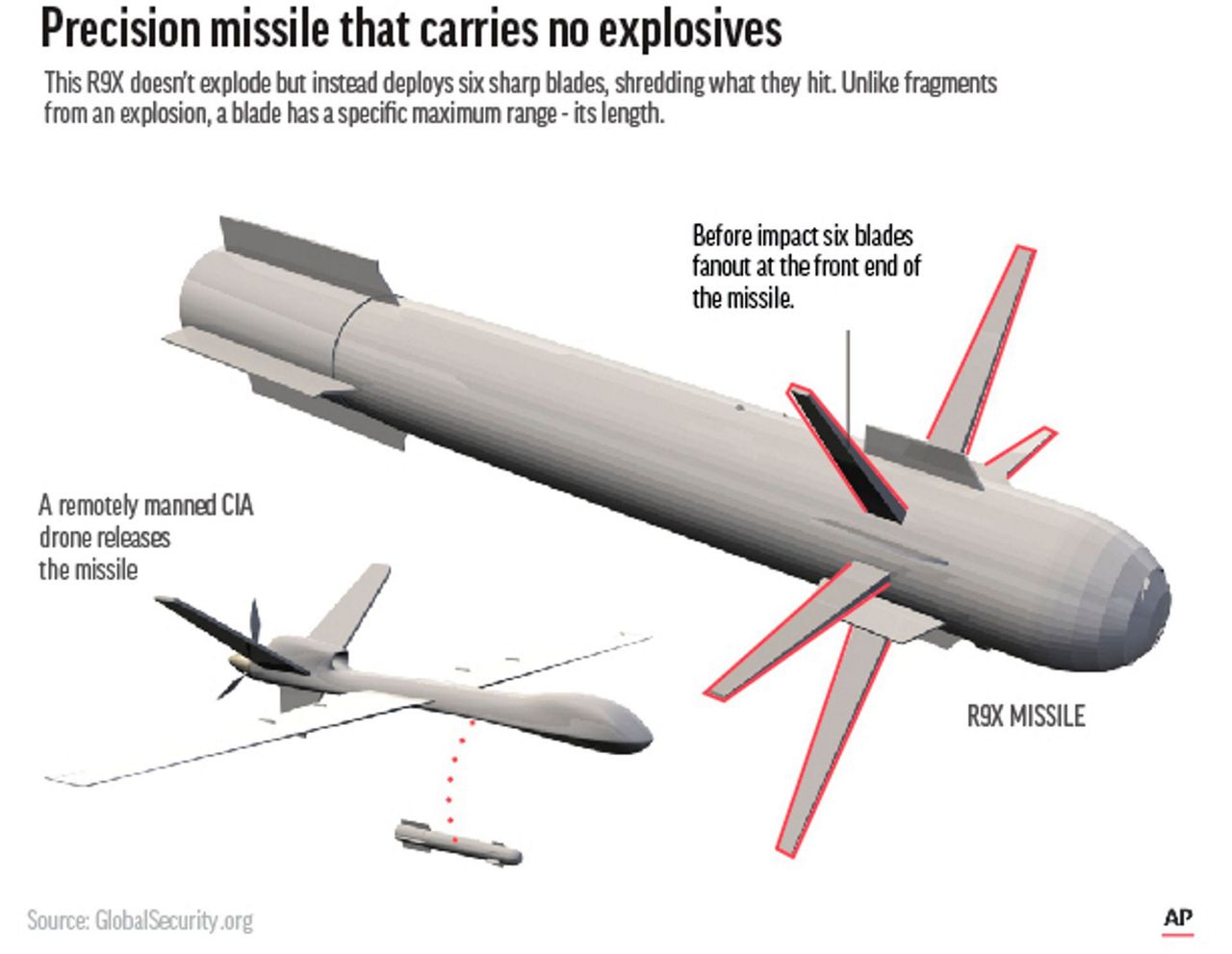 EXPLAINER A look at the missile that killed alQaida leader