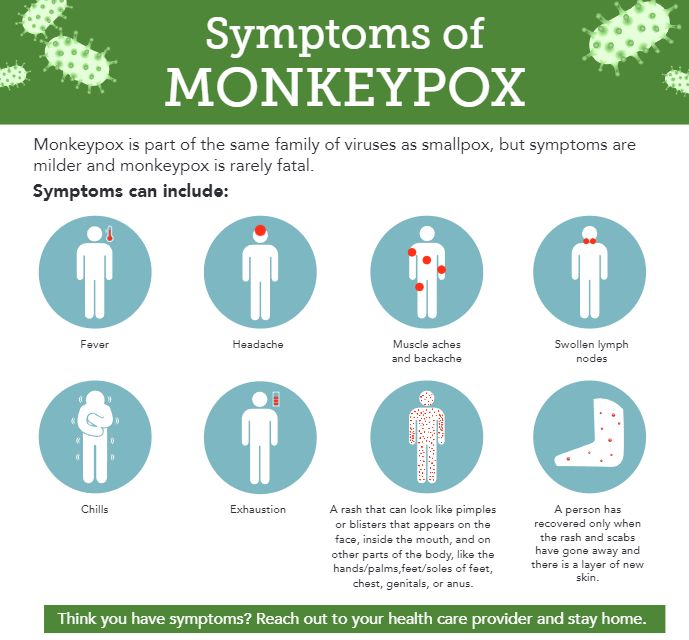 7 Things To Know About Monkeypox