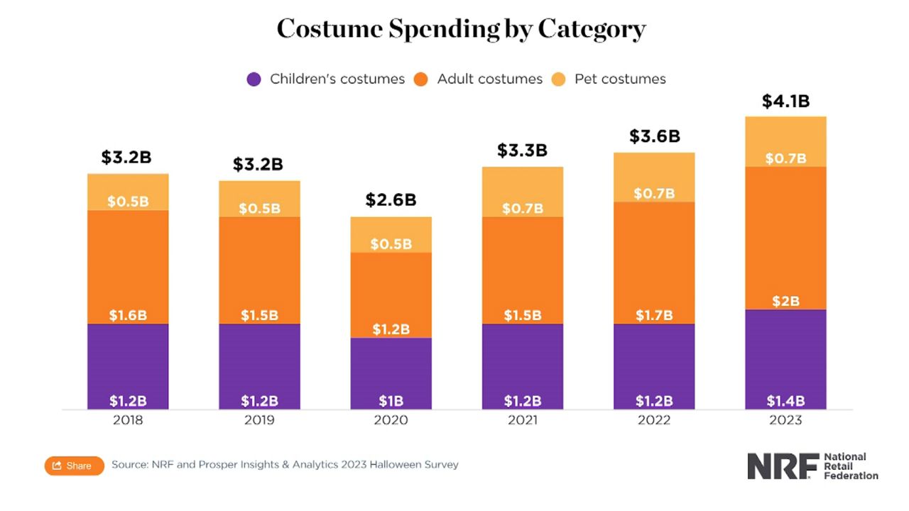 Some NY local libraries doing Halloween costume swaps