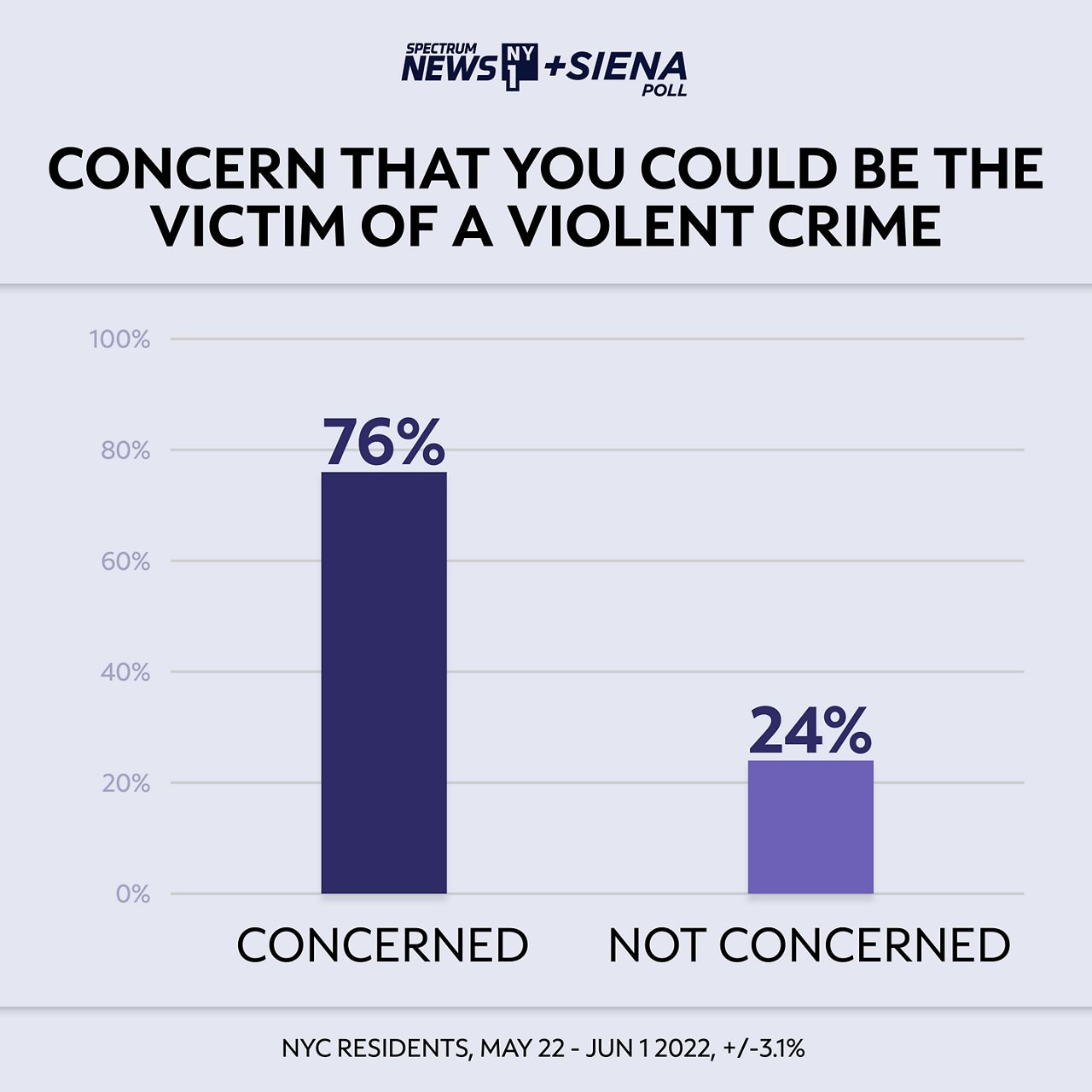 Exclusive poll shows NYers pessimistic about NYC, Adams