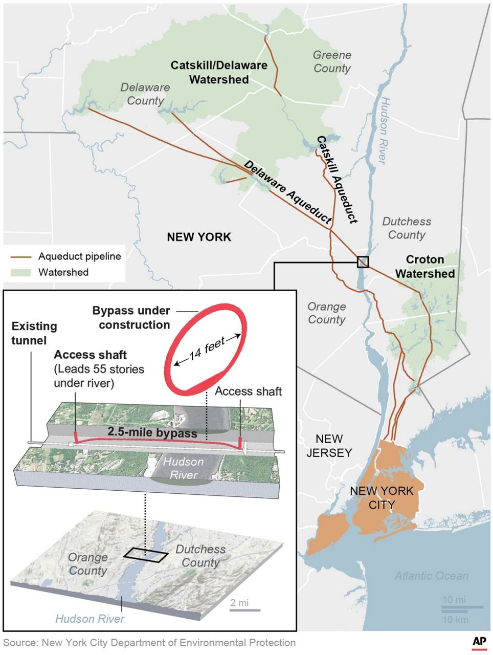 Fixing A Massive Nyc Plumbing Leak 55 Stories Underground 