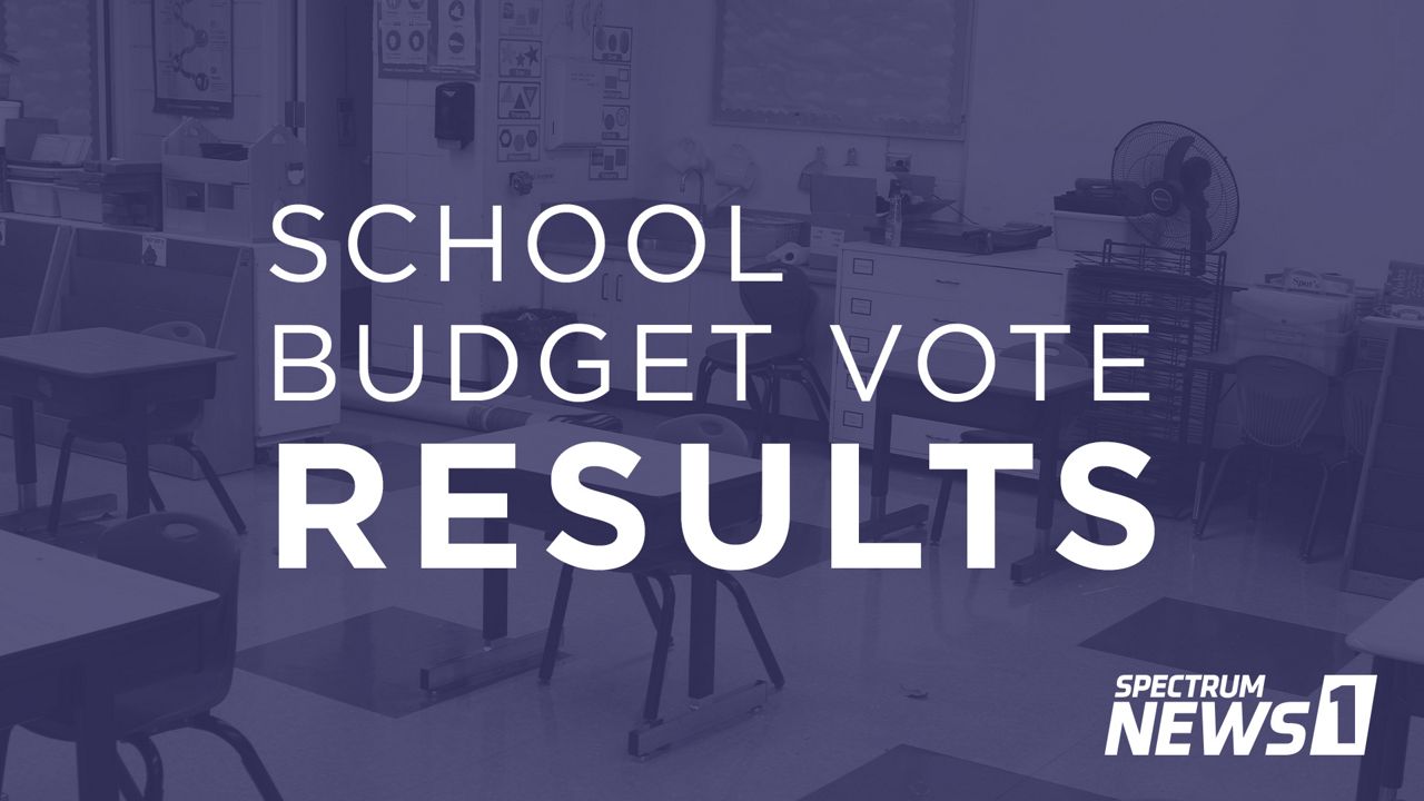 Capital Region school budget, board elections are today