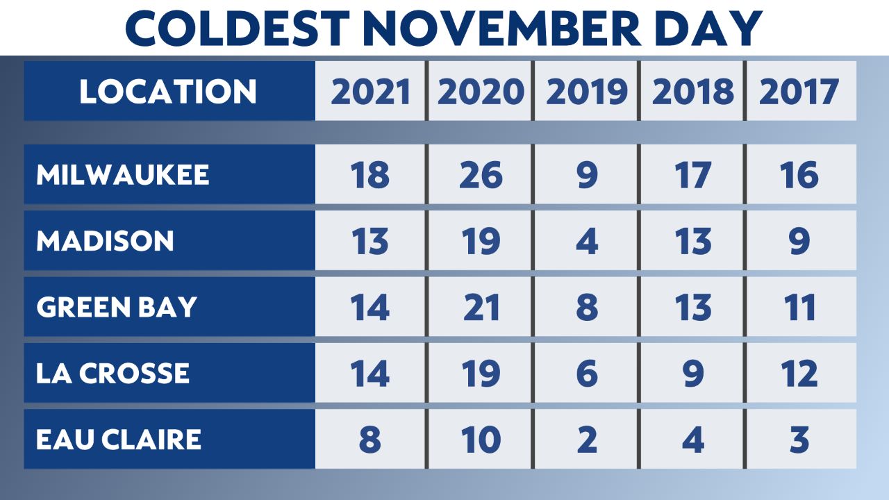 Can we expect a normal November or snow-mageddon?