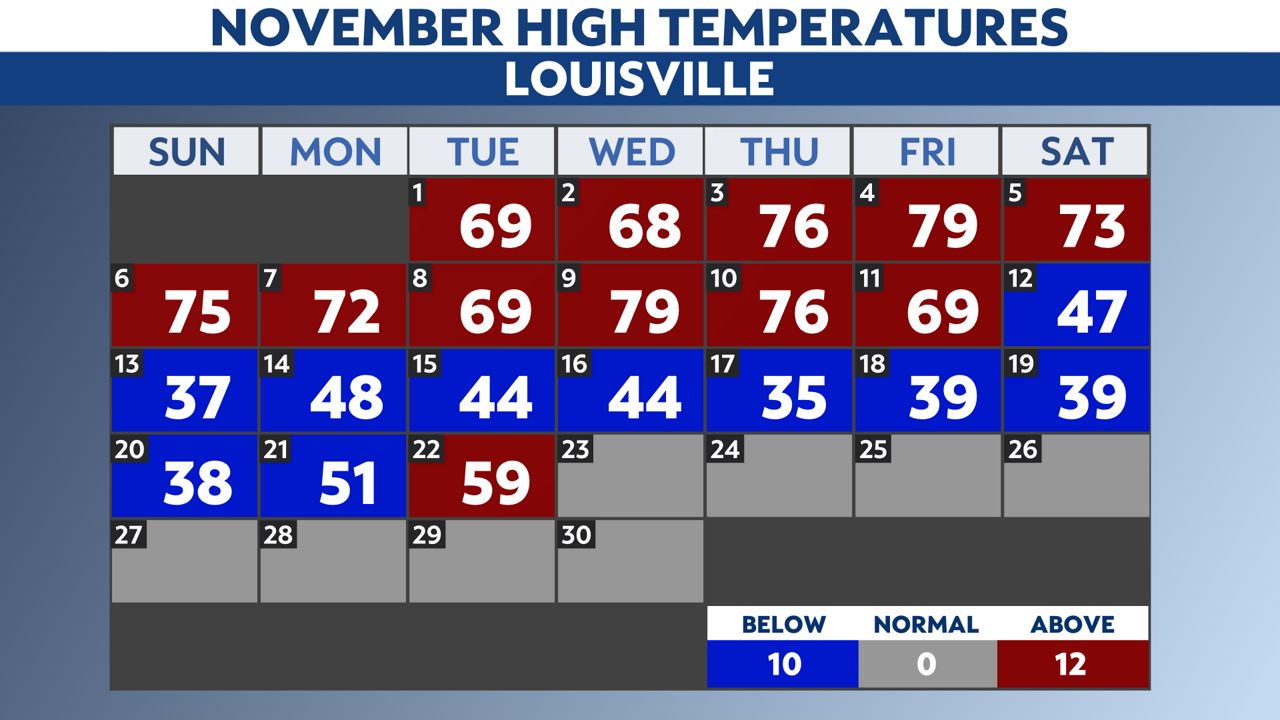 november-has-been-warm-and-cold-so-far