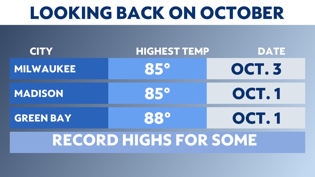 After some wild October weather, what is a normal November?