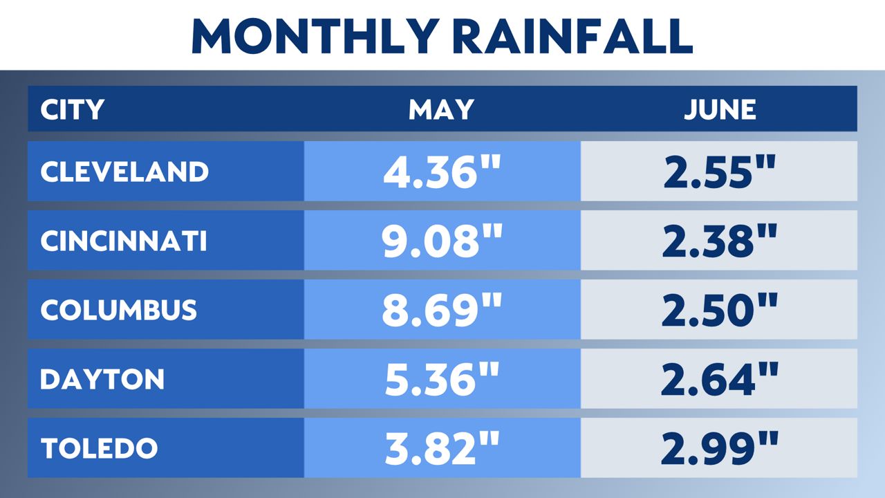 Drought is expanding in nearby states. Is Ohio next?