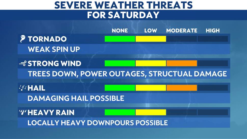 We'll have a threat of strong storms to start the weekend