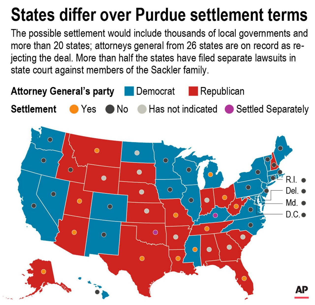 States split by party on accepting Purdue Pharma settlement