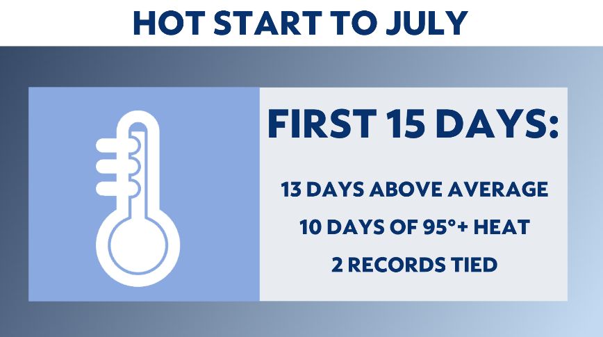 A downright hot start to July in Central Florida