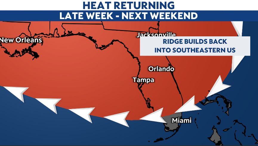 The high heat for Florida is not over yet