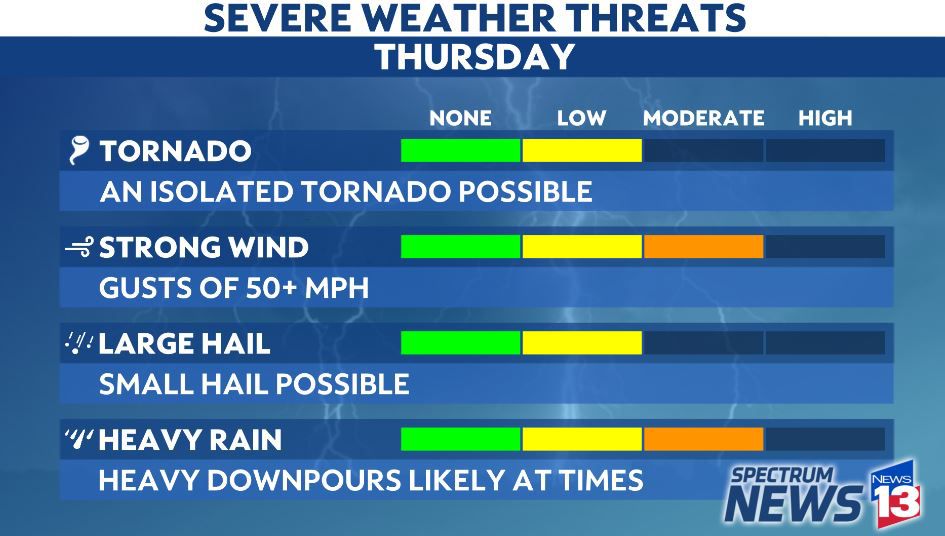 Strong to severe storms likely in Central Florida on Thursday