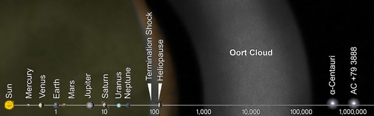 Largest comet ever seen will pass through our solar system