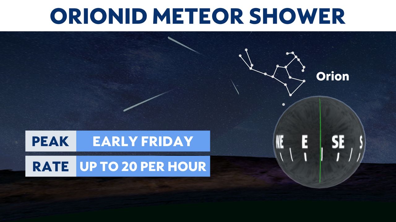 The Orionid meteor shower peaks early Oct. 21