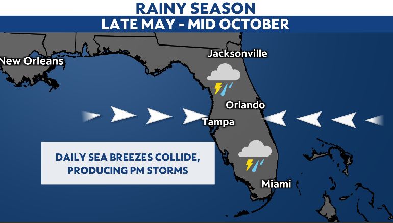 With the Gulf getting warmer, the sea breeze changes