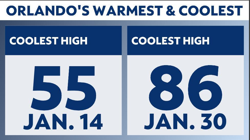 January delivered drier and warmer than normal weather