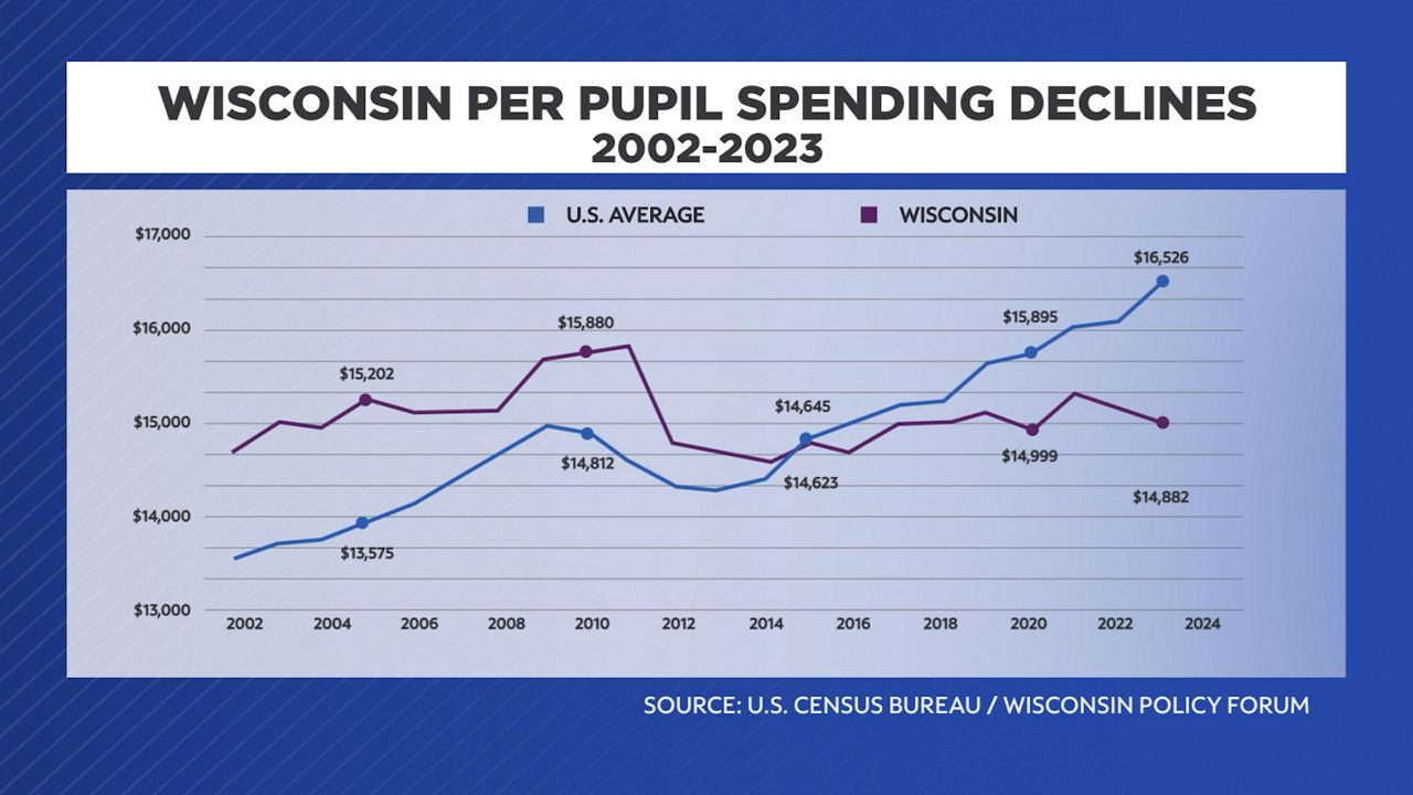 Finding a fix for Wisconsin’s school funding formula