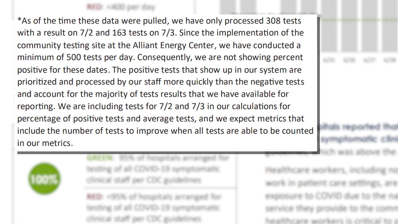 Dane County Updates Backlog of 17k Negative COVID Tests