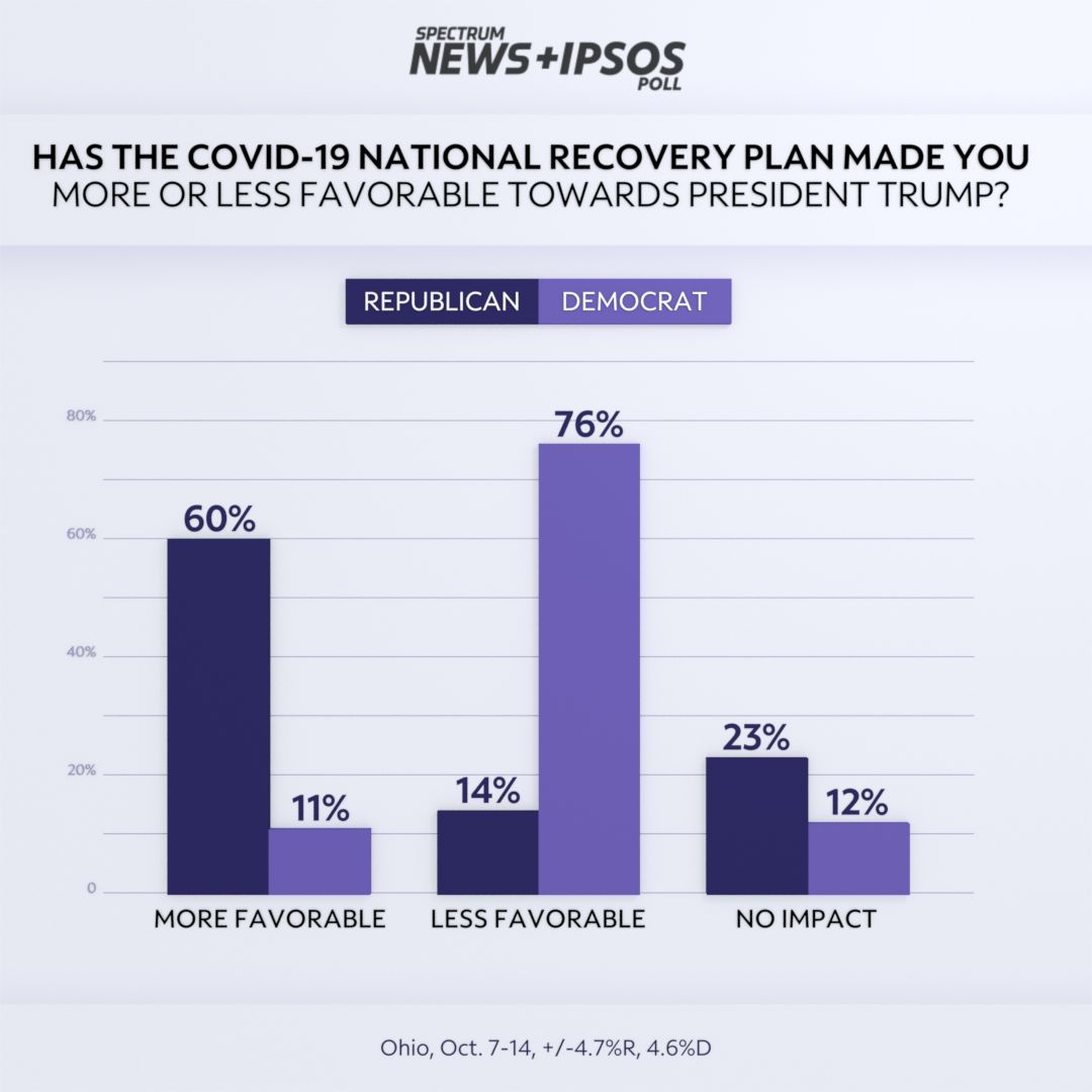 Exclusive Spectrum News/IPSOS Poll What Matters to Ohio