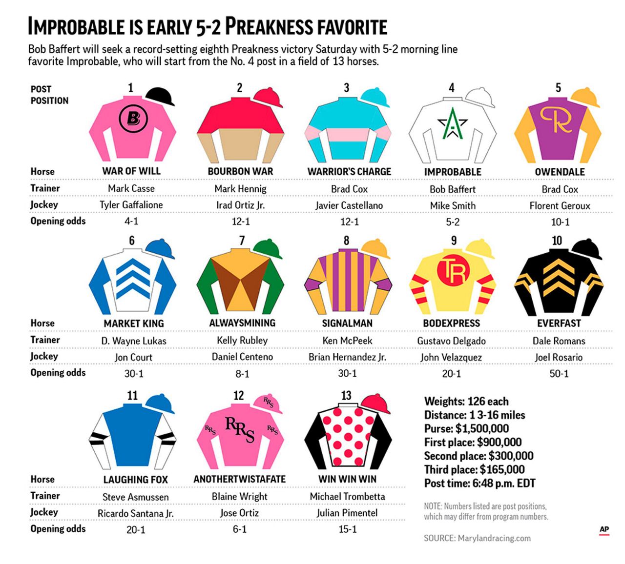 Who Is Favored To Win The Preakness 2025 Alma Lyndel