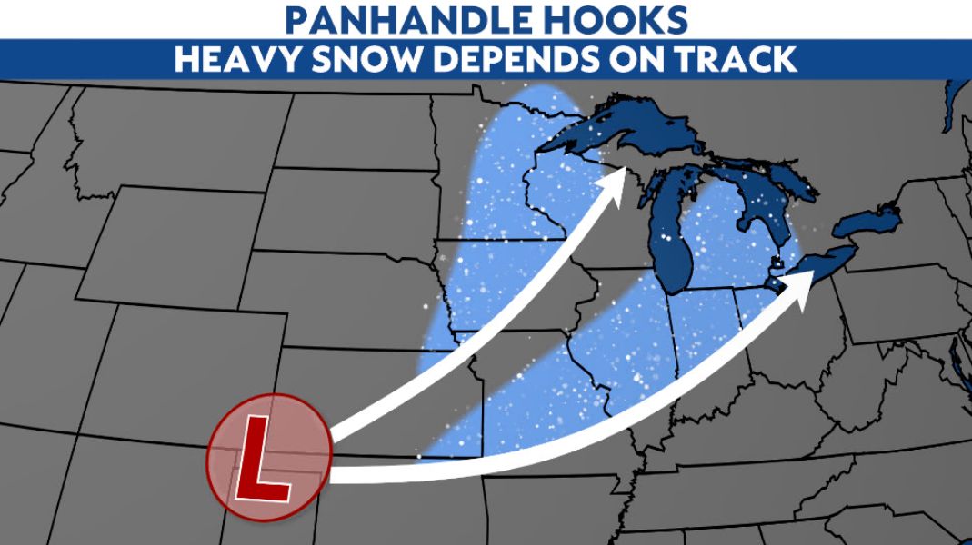 What is a panhandle hook?