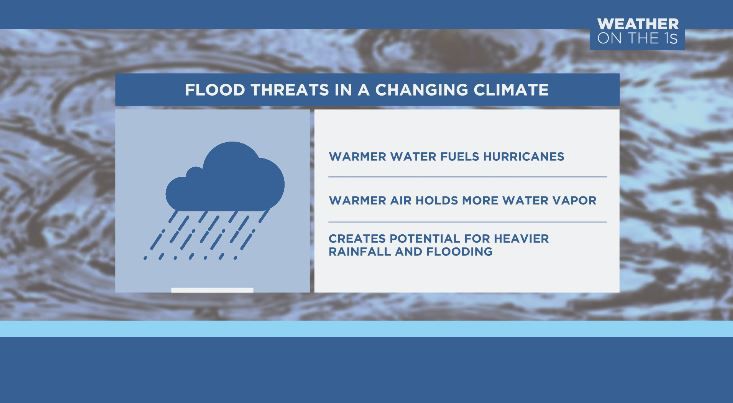 Looking back on Hurricane Ian and future flood potential