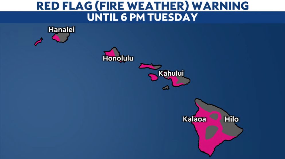 Strong winds lead to fire danger