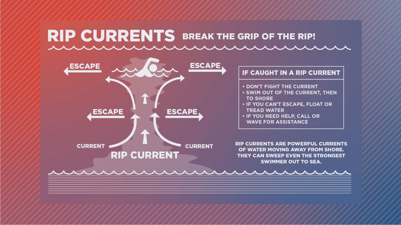 Severe Weather Awareness Week: Rip currents