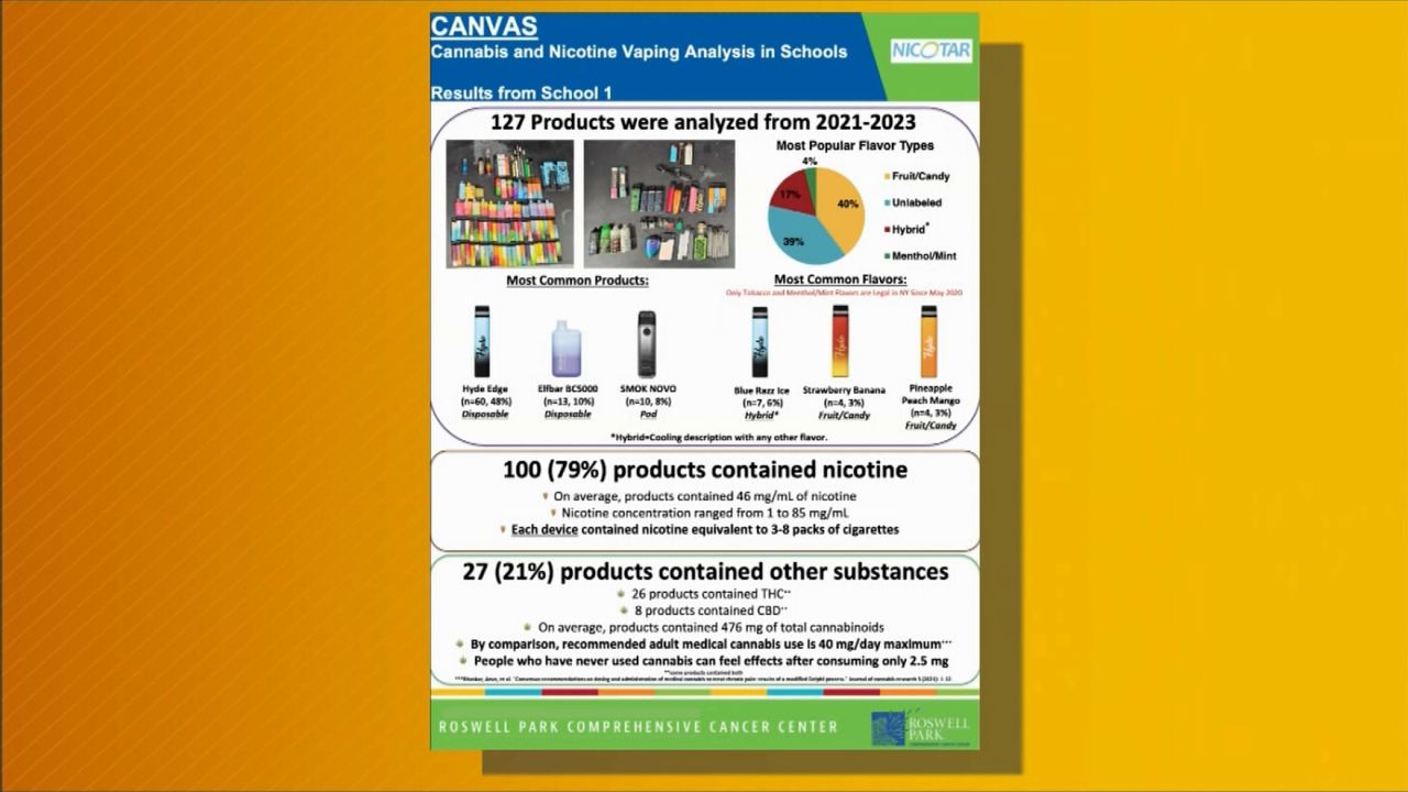 N.Y. high school takes educational approach to vaping