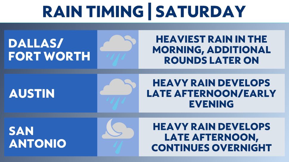 Heavy rain takes aim at North and Central Texas Saturday