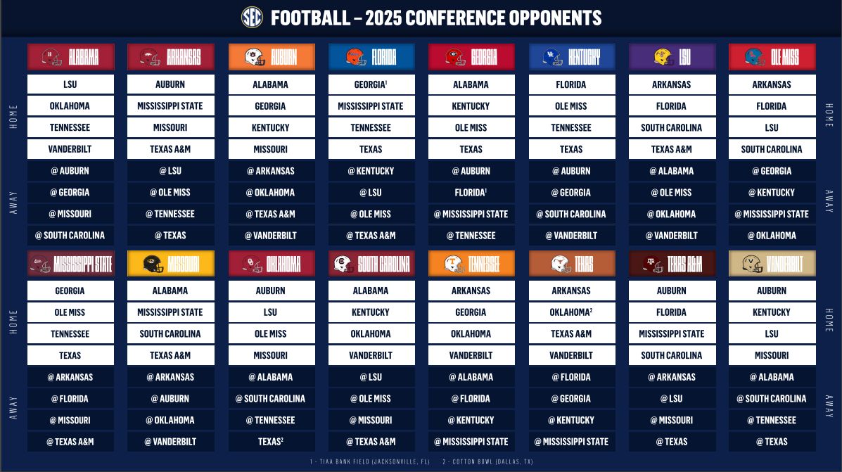 SEC Announces 2025 Football Season Scheduling Format