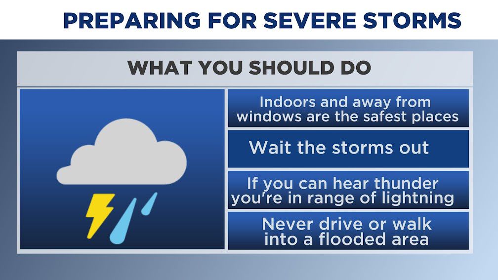 Storms could bring travel trouble and damaging winds