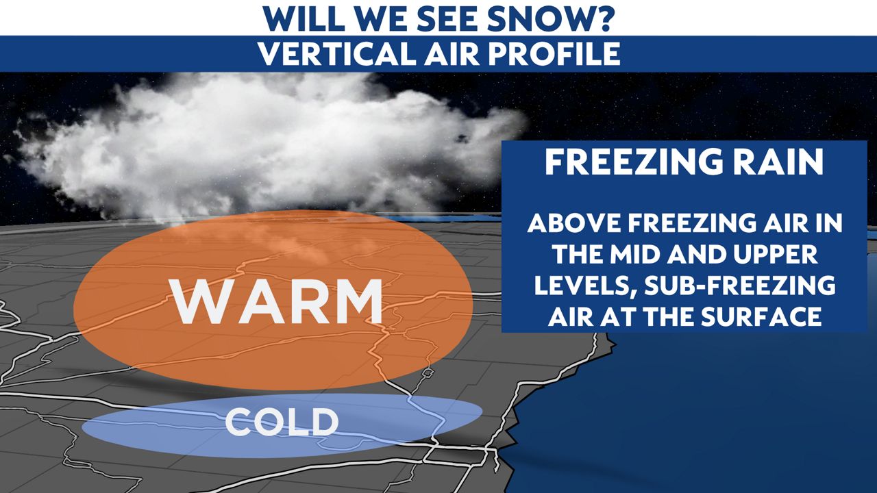 Survival of a snowflake: What it takes to see snow