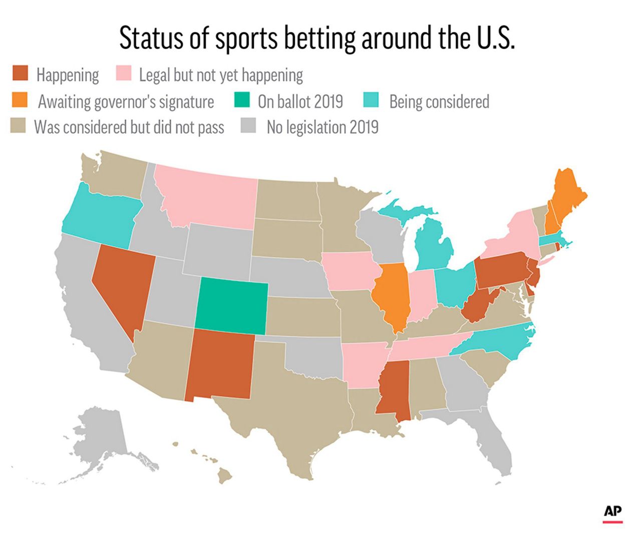 Betting Legislation