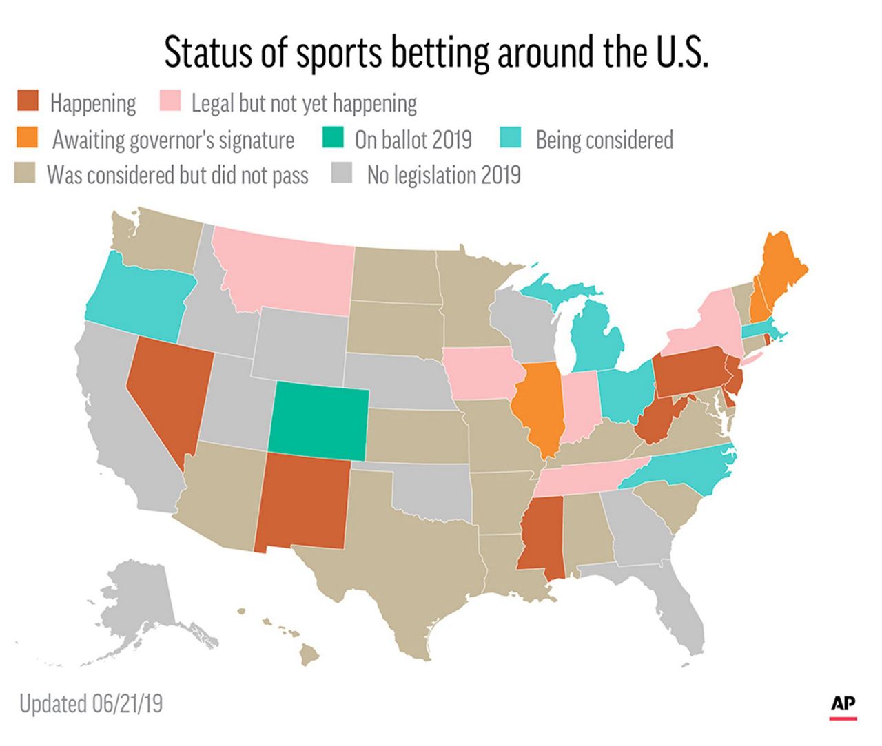 Regional divide opens up in sports betting legislation