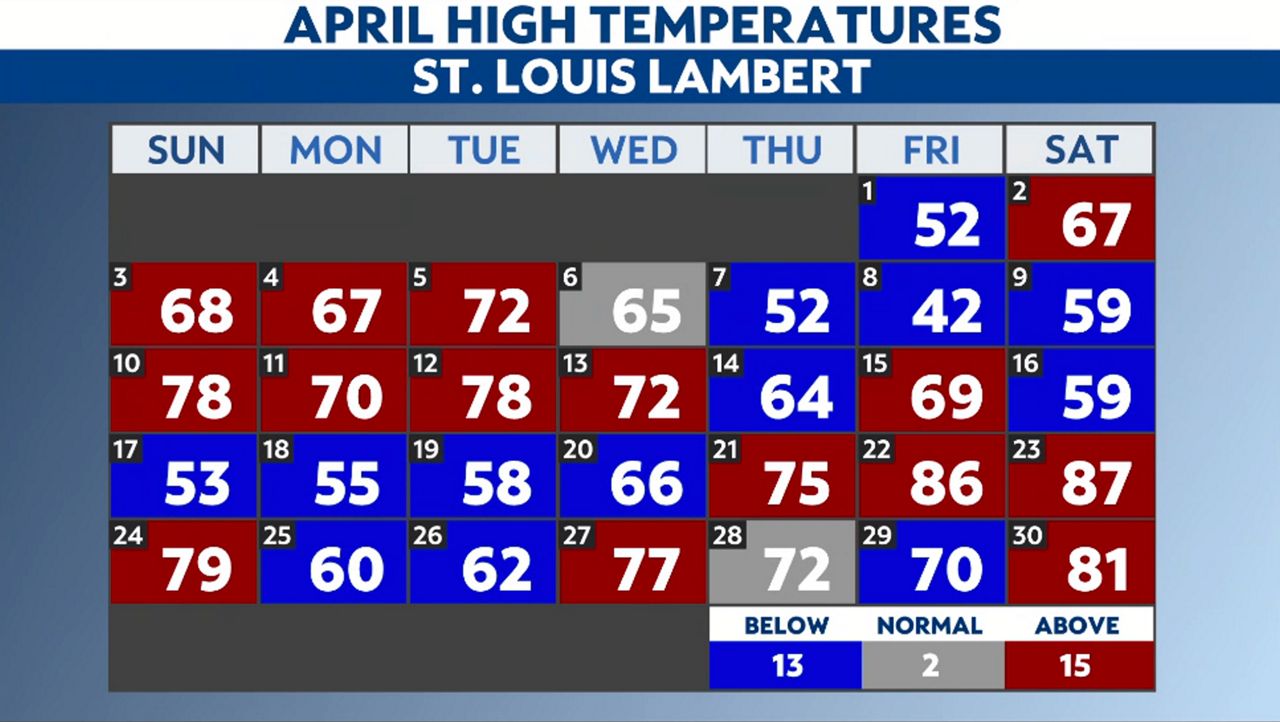 Why has it been so windy in the St. Louis area?