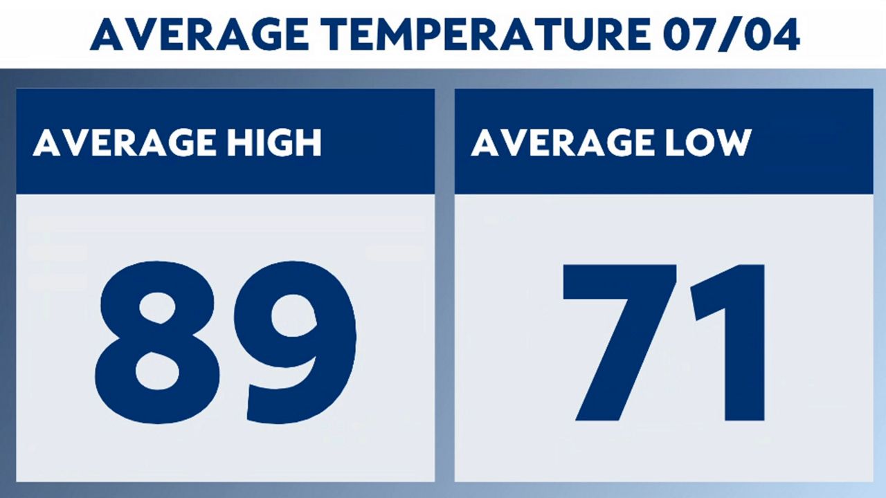 Best Time To Go To Saint-Louis, Average Weather And Climate Of Saint-Louis