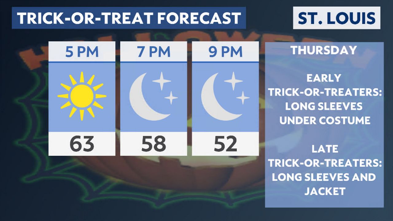 The not so spooky weather of Halloweens in the STl