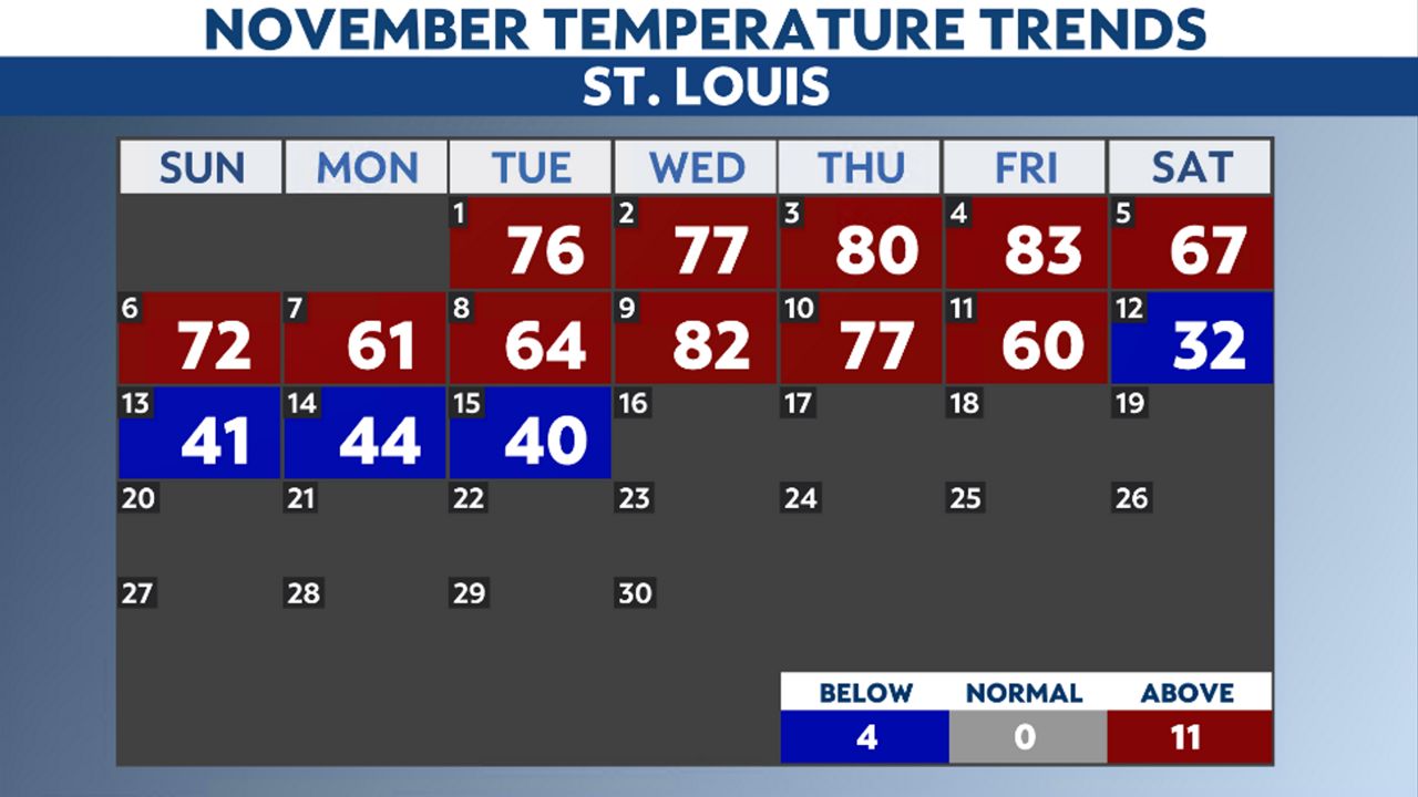 St Louis Weather For The Next 10 Days Hotsell