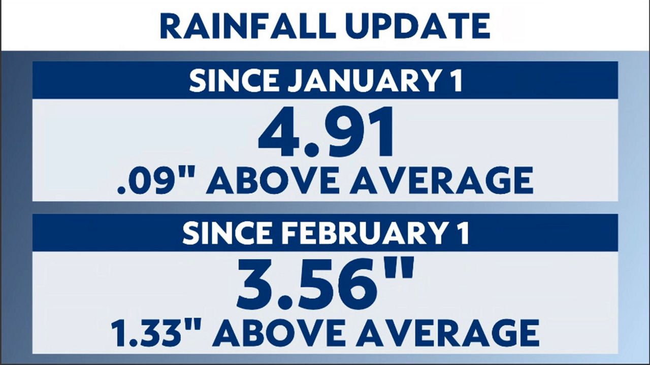 Rainfall Climatology