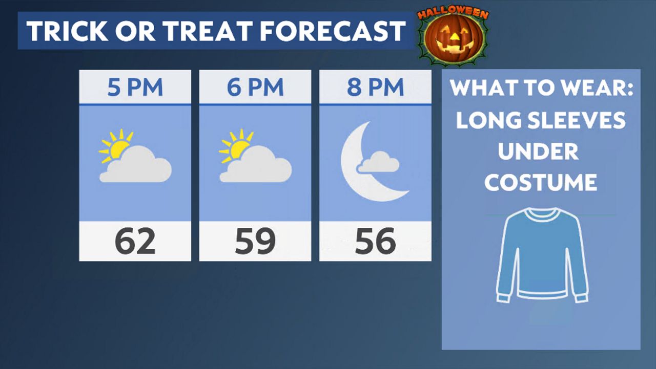 Local weather forecaster says it should be nice for Trick or Treaters on  Halloween -  - Local news, Weather, Sports, Free  Classifieds and Job Listings for High River, AB and southern