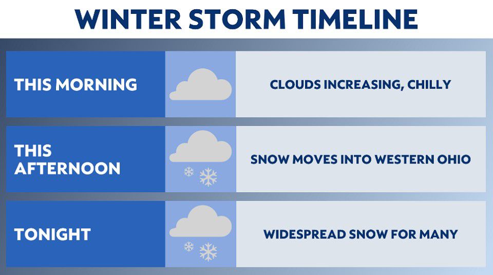 More snow heading in, some warnings and advisories in place