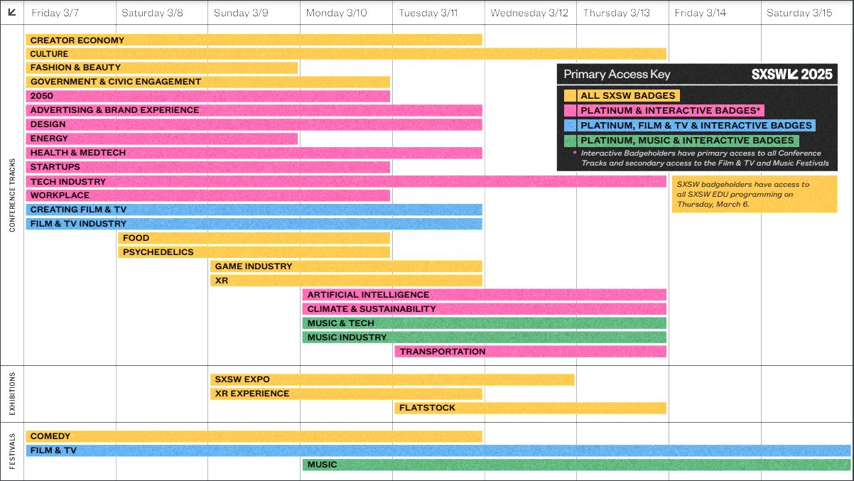 A timeline of the 2025 SXSW festival in Austin, Texas, which runs from March 7-15. (SXSW)