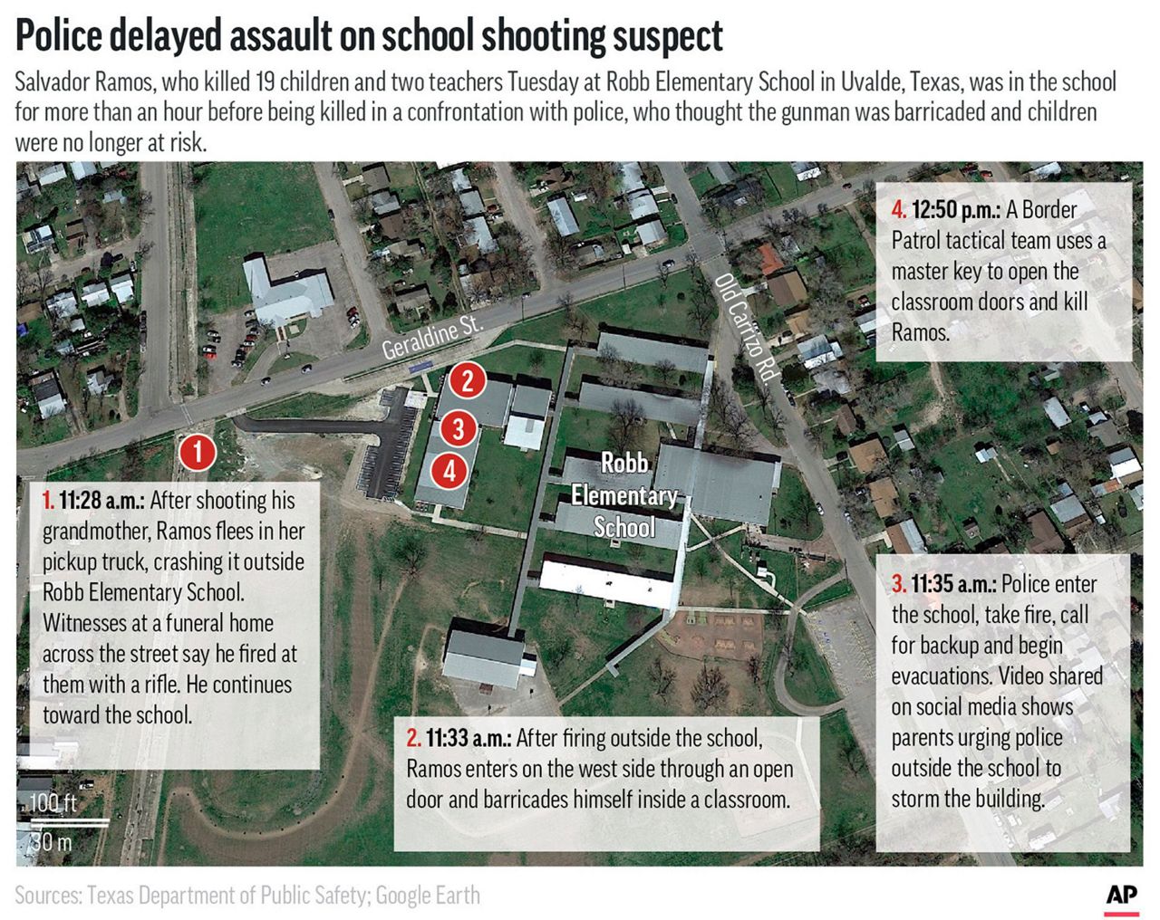 Police inaction moves to center of Uvalde shooting probe