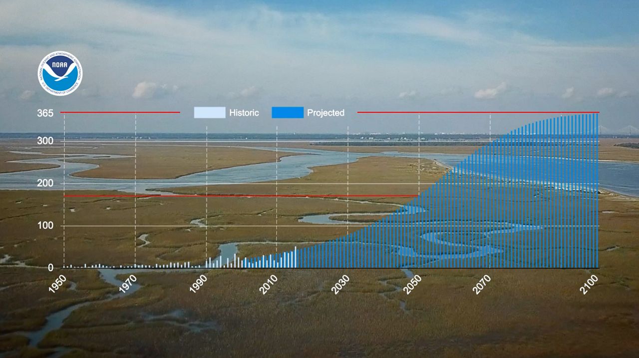 2024 Sea Level Rise Technical Report – MZCJW