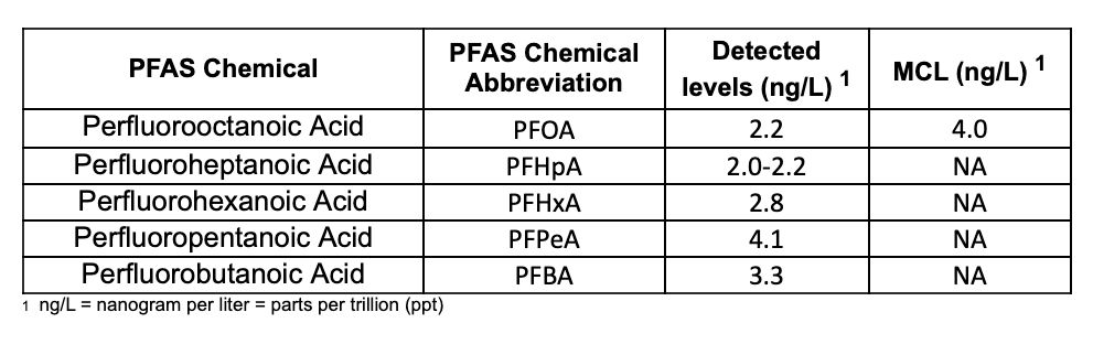 (Courtesy the Department of Health)