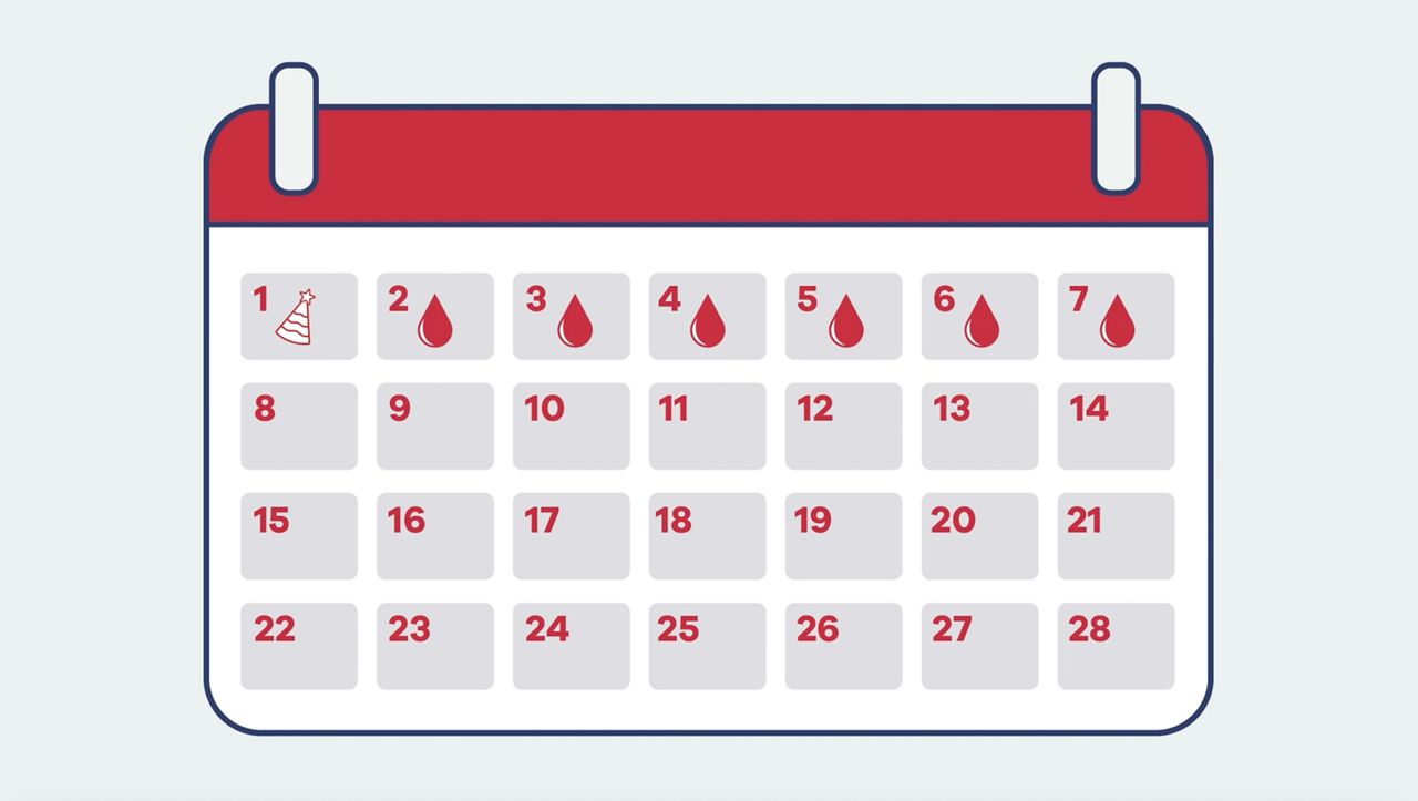 menstrual cycles
