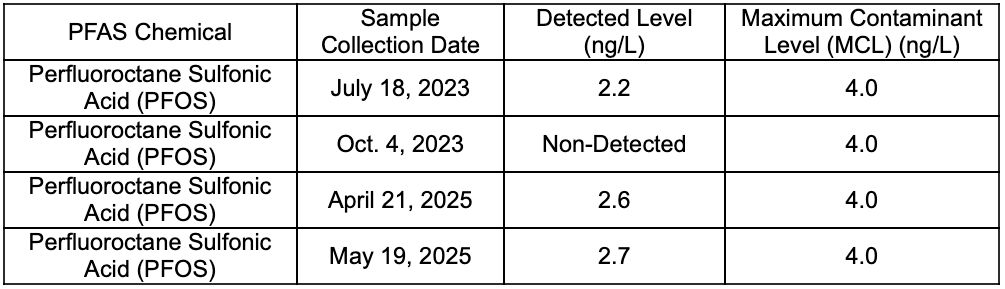 (Table courtesy of DOH)